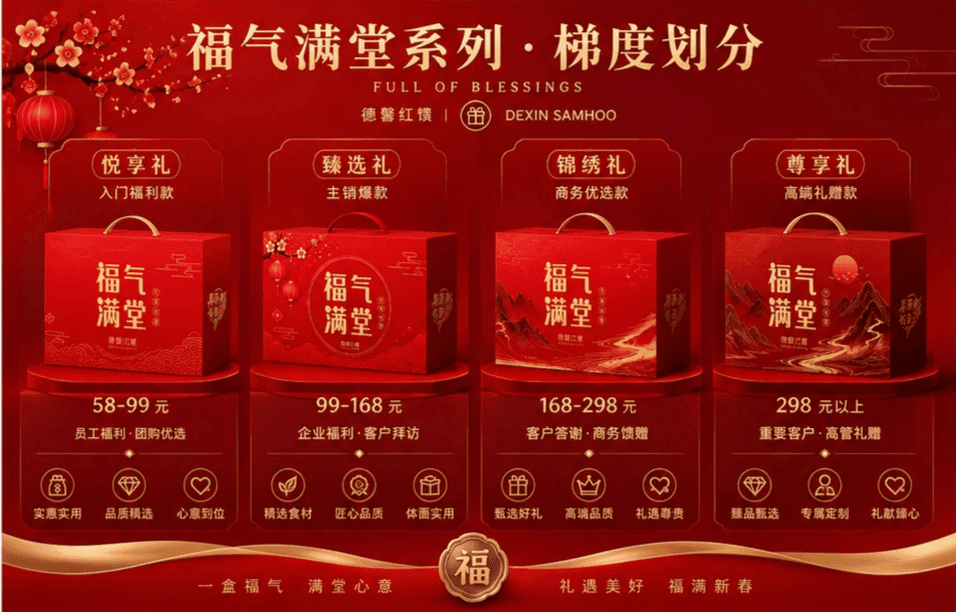 福气满堂系列预算梯度参考
